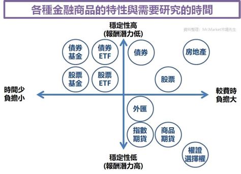 適合投資股票的八字|八字教你選擇最佳投資時機